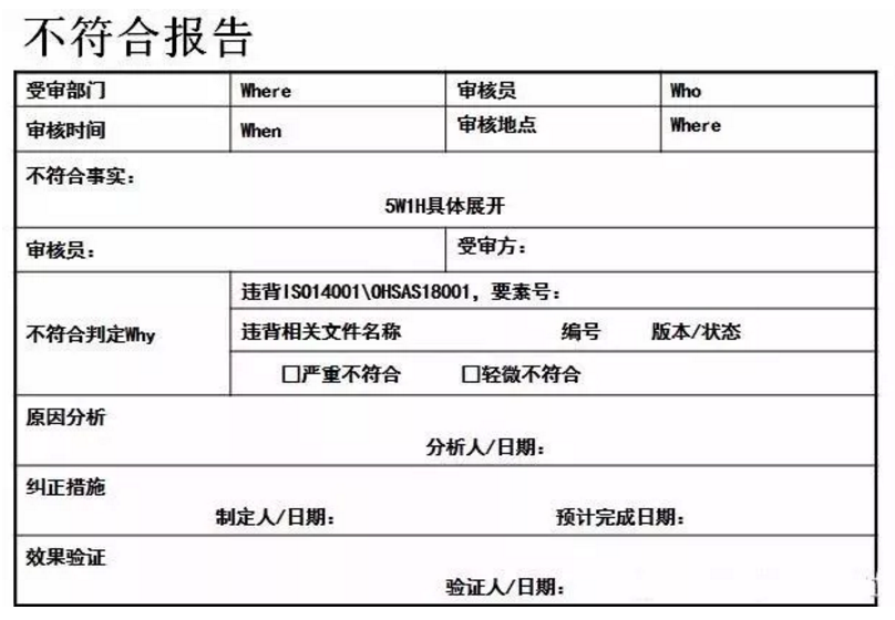 【干貨分享】質(zhì)量體系內(nèi)審和不符合項怎么整改？(圖22)