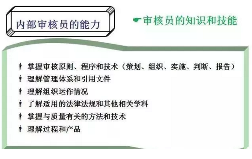 【干貨分享】質(zhì)量體系內(nèi)審和不符合項怎么整改？(圖6)