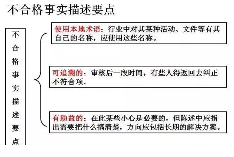 【干貨分享】質(zhì)量體系內(nèi)審和不符合項怎么整改？(圖21)