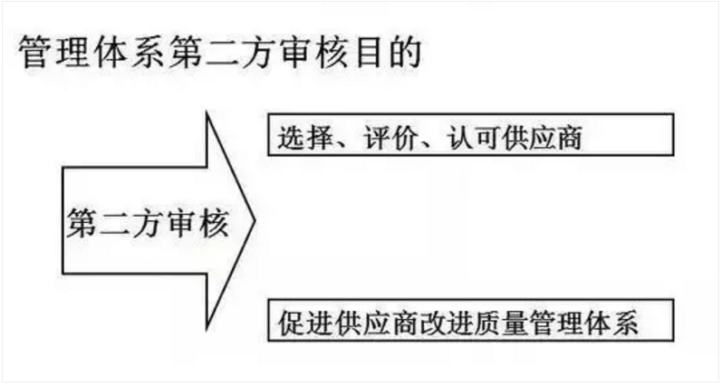 【干貨分享】質(zhì)量體系內(nèi)審和不符合項怎么整改？(圖3)
