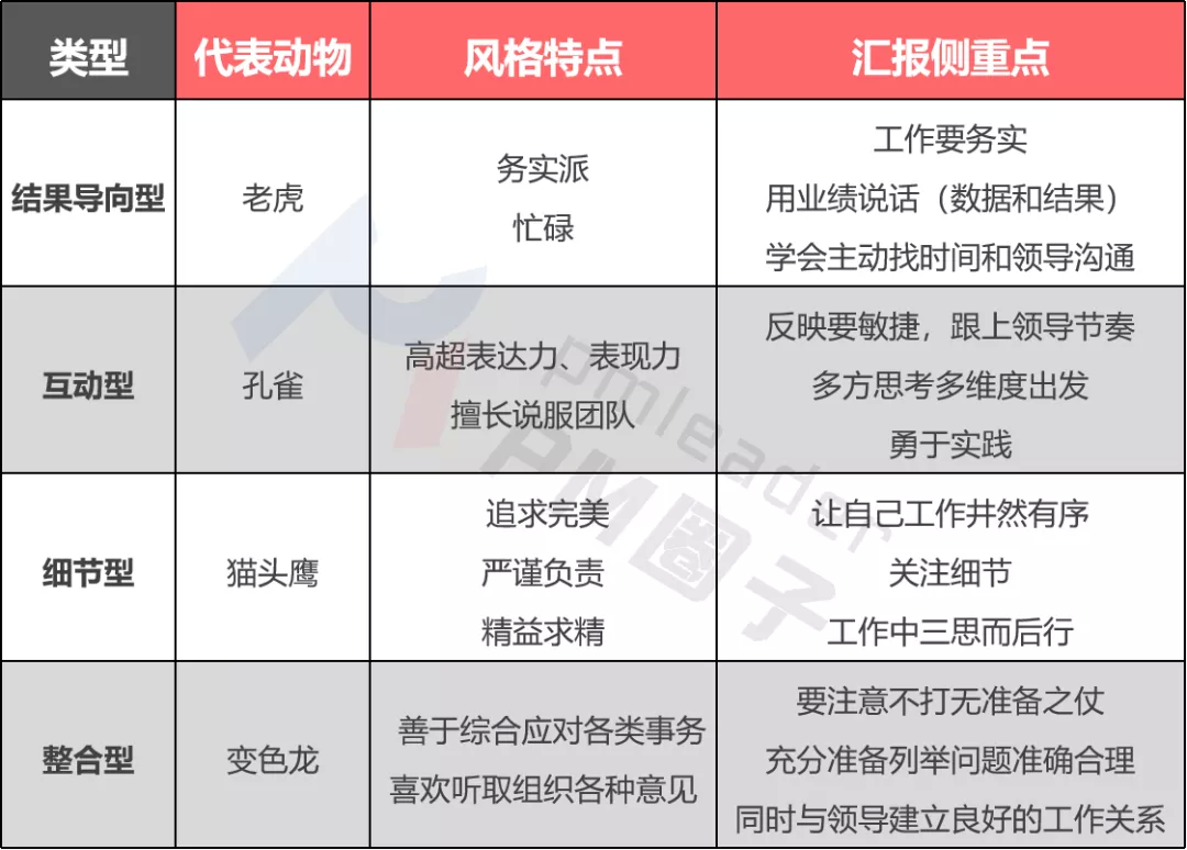 如何匯報(bào)工作？向領(lǐng)導(dǎo)匯報(bào)工作要注意的問(wèn)題(圖5)