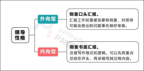 如何匯報(bào)工作？向領(lǐng)導(dǎo)匯報(bào)工作要注意的問(wèn)題(圖6)
