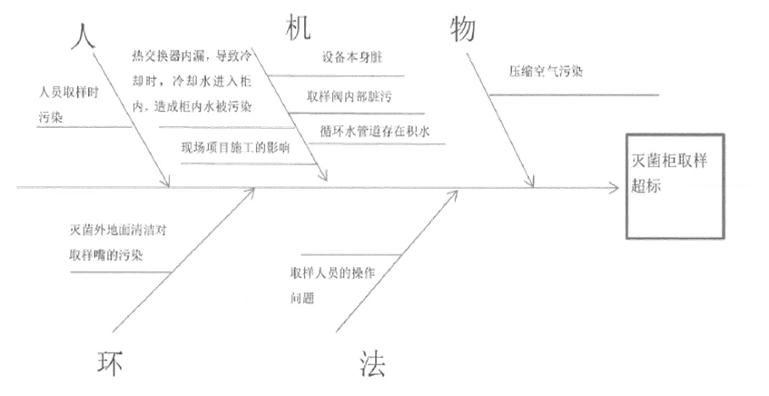 如何編寫(xiě)CAPA糾正預(yù)防措施報(bào)告？(圖5)