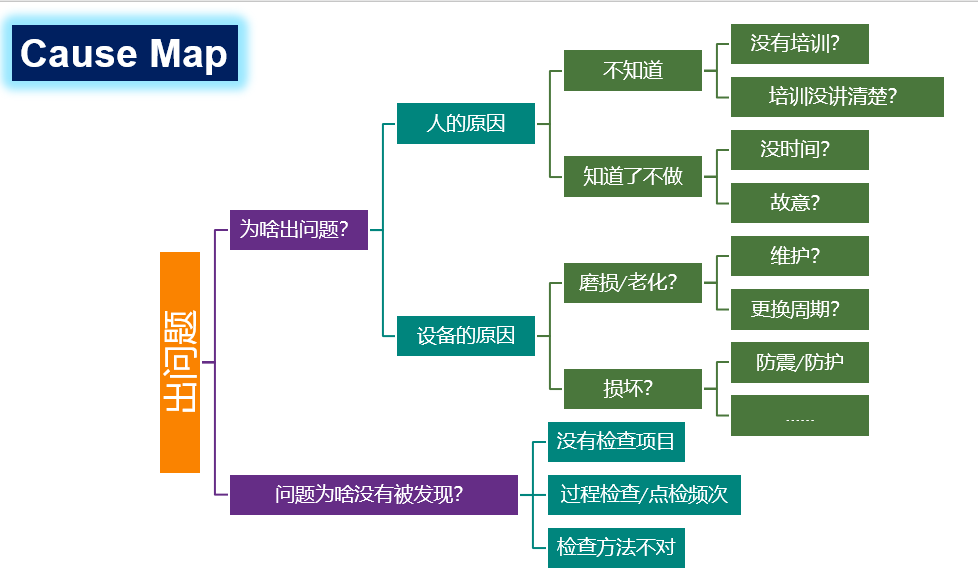 如何編寫(xiě)CAPA糾正預(yù)防措施報(bào)告？(圖4)