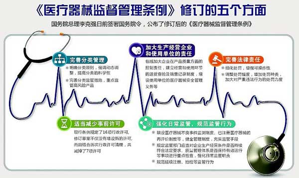 醫(yī)療器械注冊(cè)證有效期幾年,有效期屆滿如何延續(xù)？(圖1)