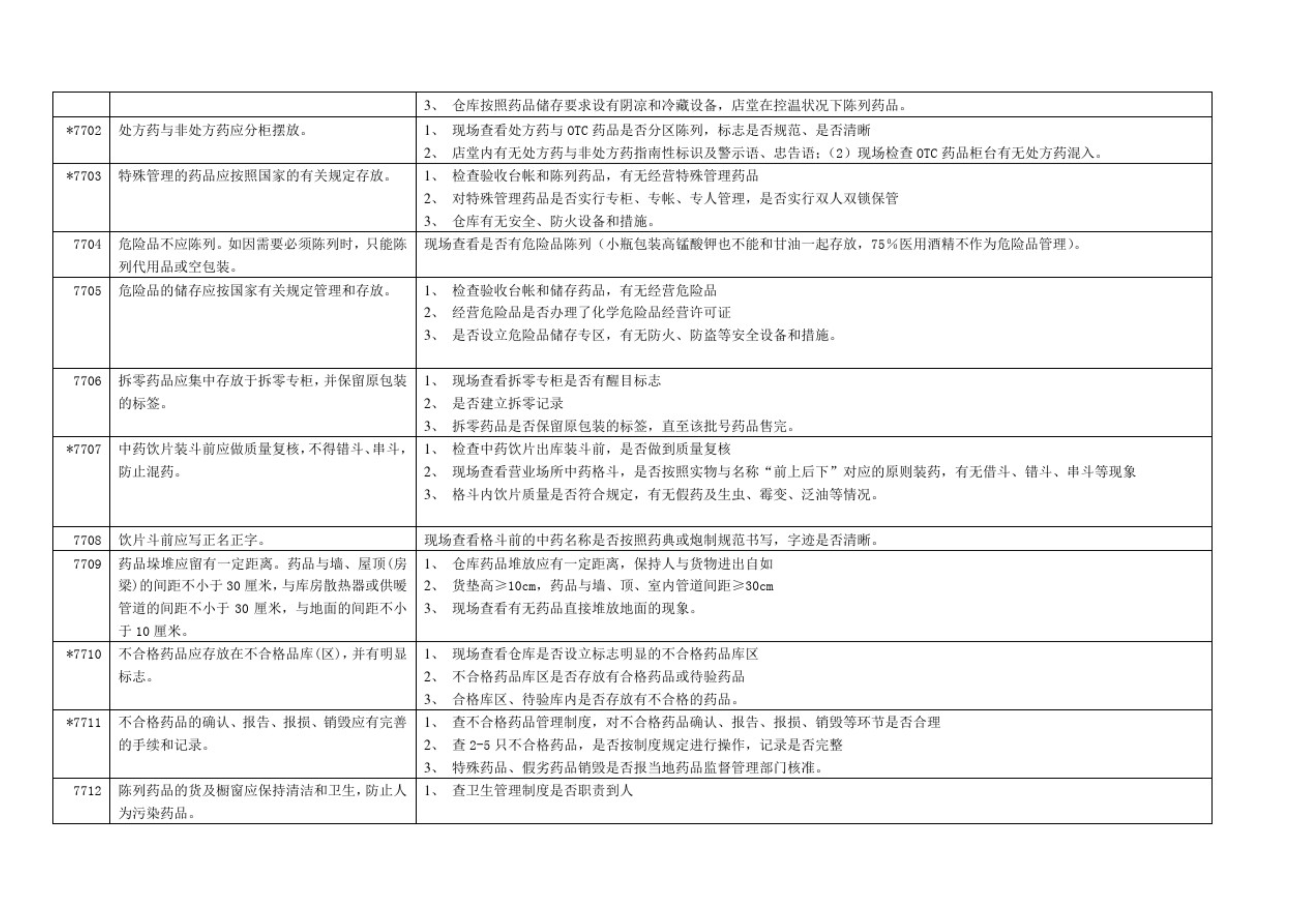 GSP認證現(xiàn)場檢查項目清單，藥監(jiān)解讀核查要點(圖12)