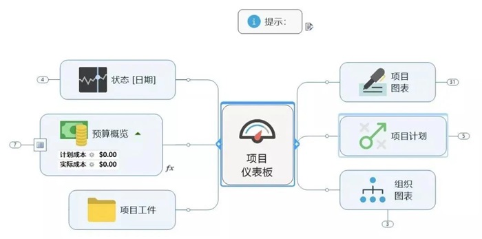 項目管理究竟在管理什么？詳解項目生命周期(圖2)