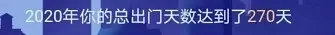 我的CRA年終總結(jié)，一起看看這一年都做了哪些事！(圖2)