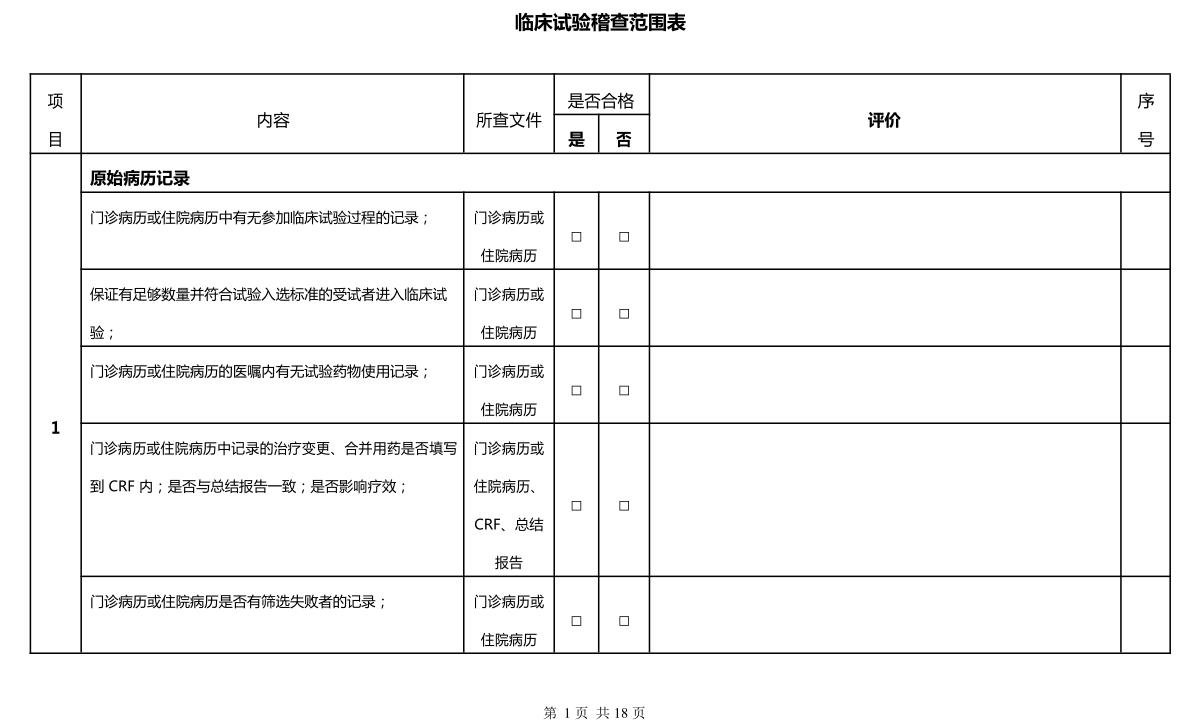 臨床試驗(yàn)稽查范圍表
