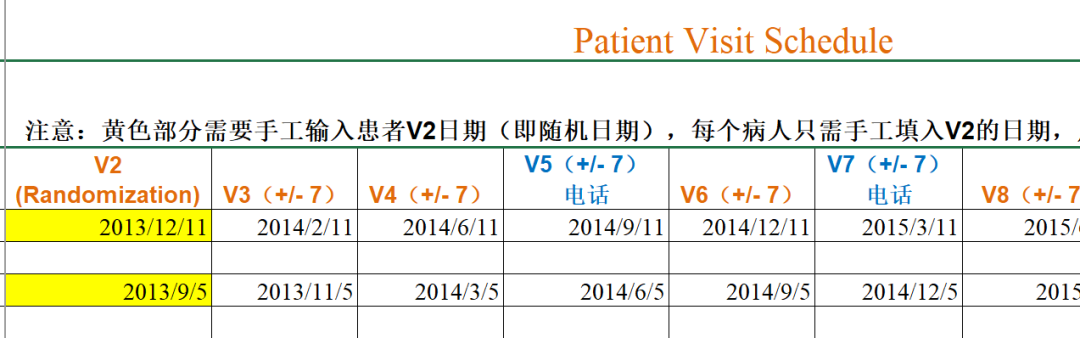 臨床試驗(yàn)中如何避免訪視超窗？(圖2)