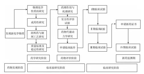 病理CRO的專(zhuān)業(yè)壁壘有哪些？(圖1)