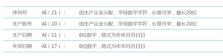 中國醫(yī)療器械udi編碼在哪里申請？UDI備案流程分享(圖10)