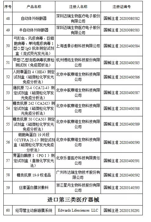 國家藥監(jiān)局新批準(zhǔn)107個醫(yī)療器械注冊產(chǎn)品（2020年6月）(圖5)