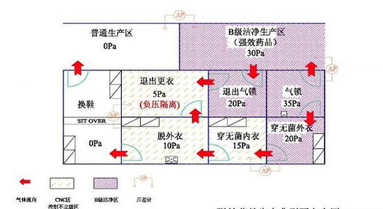 凈化車間如何設計和裝修才能滿足現場GMP檢查的要求？(圖2)