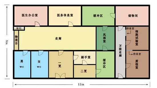 凈化車間如何設計和裝修才能滿足現場GMP檢查的要求？(圖1)