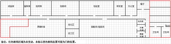 gmp年度培訓(xùn)計劃的內(nèi)容都有哪些？(圖3)