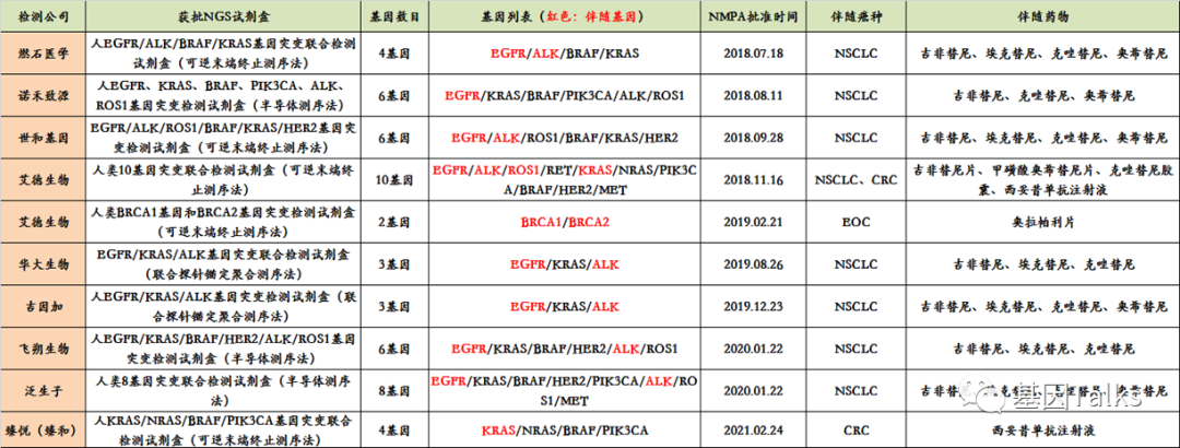 新版醫(yī)療器械監(jiān)督管理?xiàng)l例對(duì)腫瘤NGS基因檢測(cè)有何影響？LDTs還遠(yuǎn)嗎？（新規(guī)必看）(圖2)