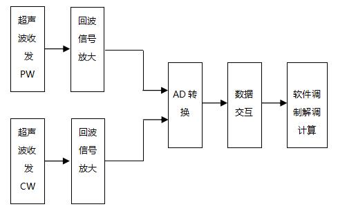 超聲經(jīng)顱多普勒血流分析儀注冊審查指導原則（2021年第104號）(圖5)