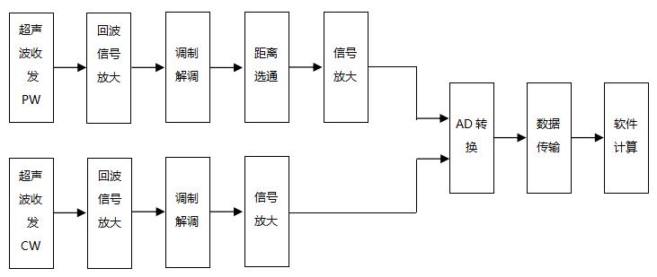 超聲經(jīng)顱多普勒血流分析儀注冊審查指導原則（2021年第104號）(圖4)