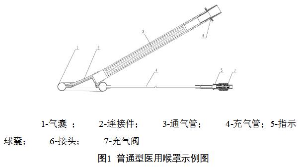 一次性使用醫(yī)用喉罩注冊技術(shù)審查指導(dǎo)原則（2018年修訂）（2018年第107號(hào)）(圖2)