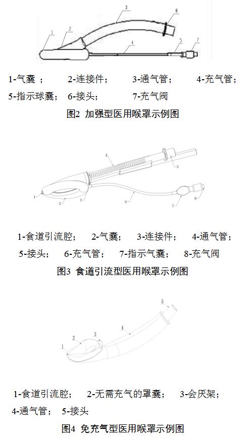 一次性使用醫(yī)用喉罩注冊技術(shù)審查指導(dǎo)原則（2018年修訂）（2018年第107號(hào)）(圖3)