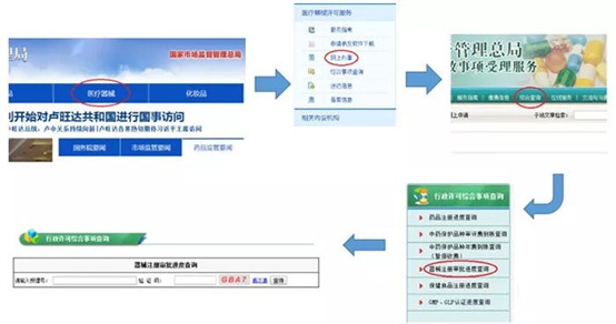 醫(yī)療器械注冊流程！一看就會的醫(yī)療器械注冊全流程解析(圖17)