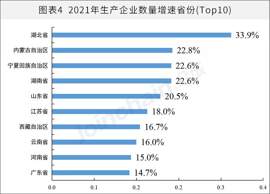 全國醫(yī)械生產(chǎn)企業(yè)有多少？省級排名揭曉(圖4)