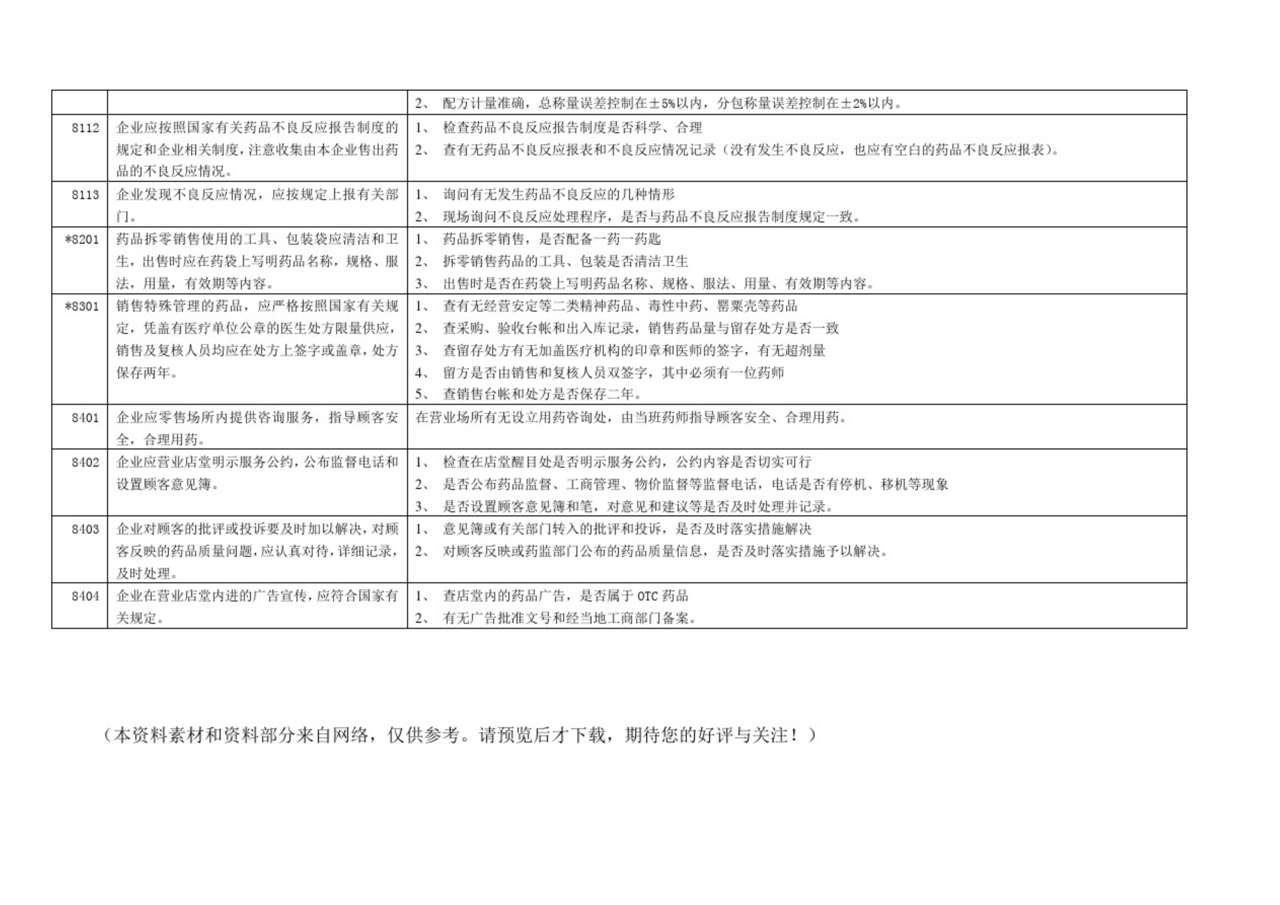 藥品零售企業(yè)GSP認(rèn)證現(xiàn)場(chǎng)檢查項(xiàng)目驗(yàn)收細(xì)則解讀(圖16)