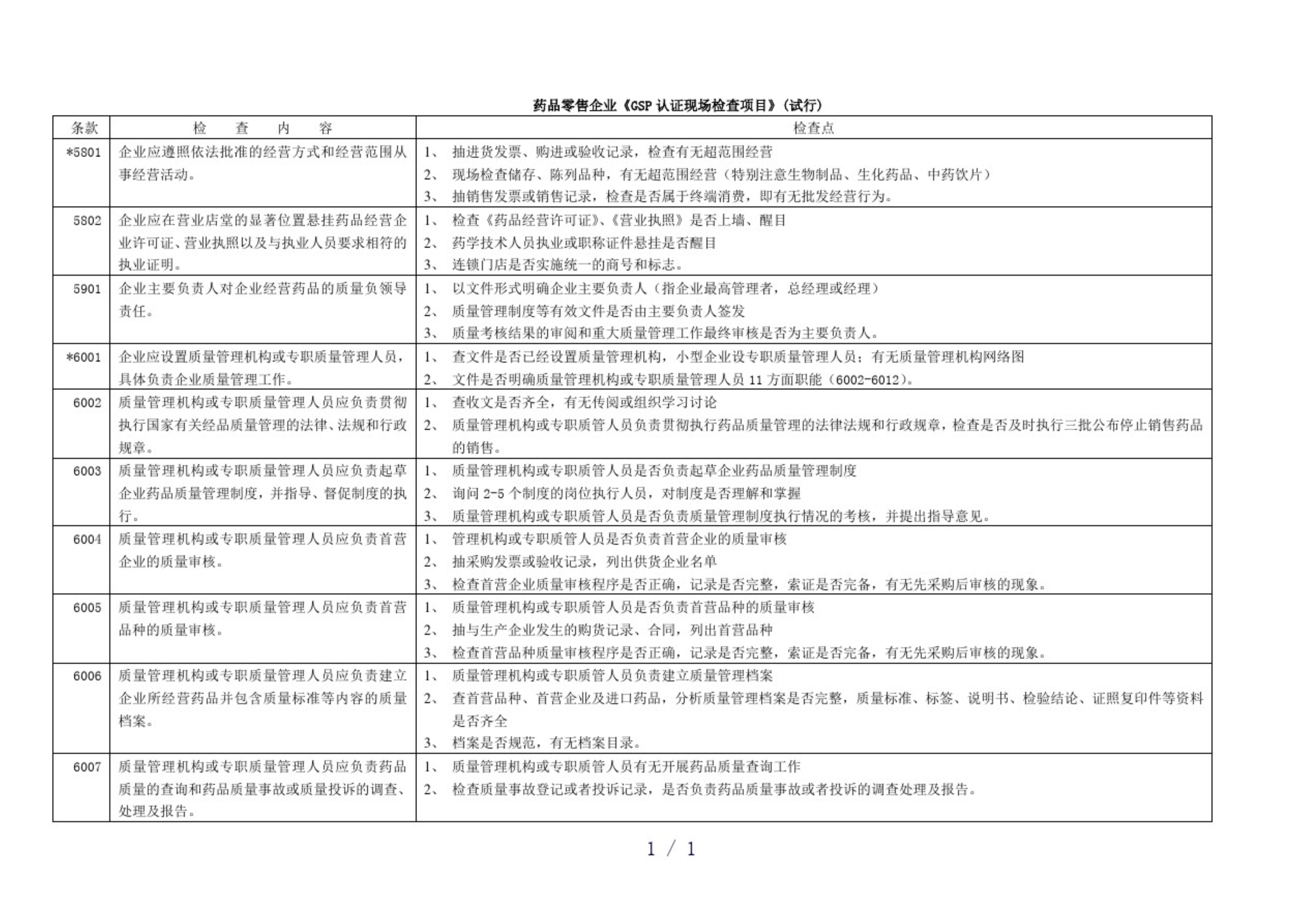 藥品零售企業(yè)GSP認(rèn)證現(xiàn)場(chǎng)檢查項(xiàng)目驗(yàn)收細(xì)則解讀(圖2)