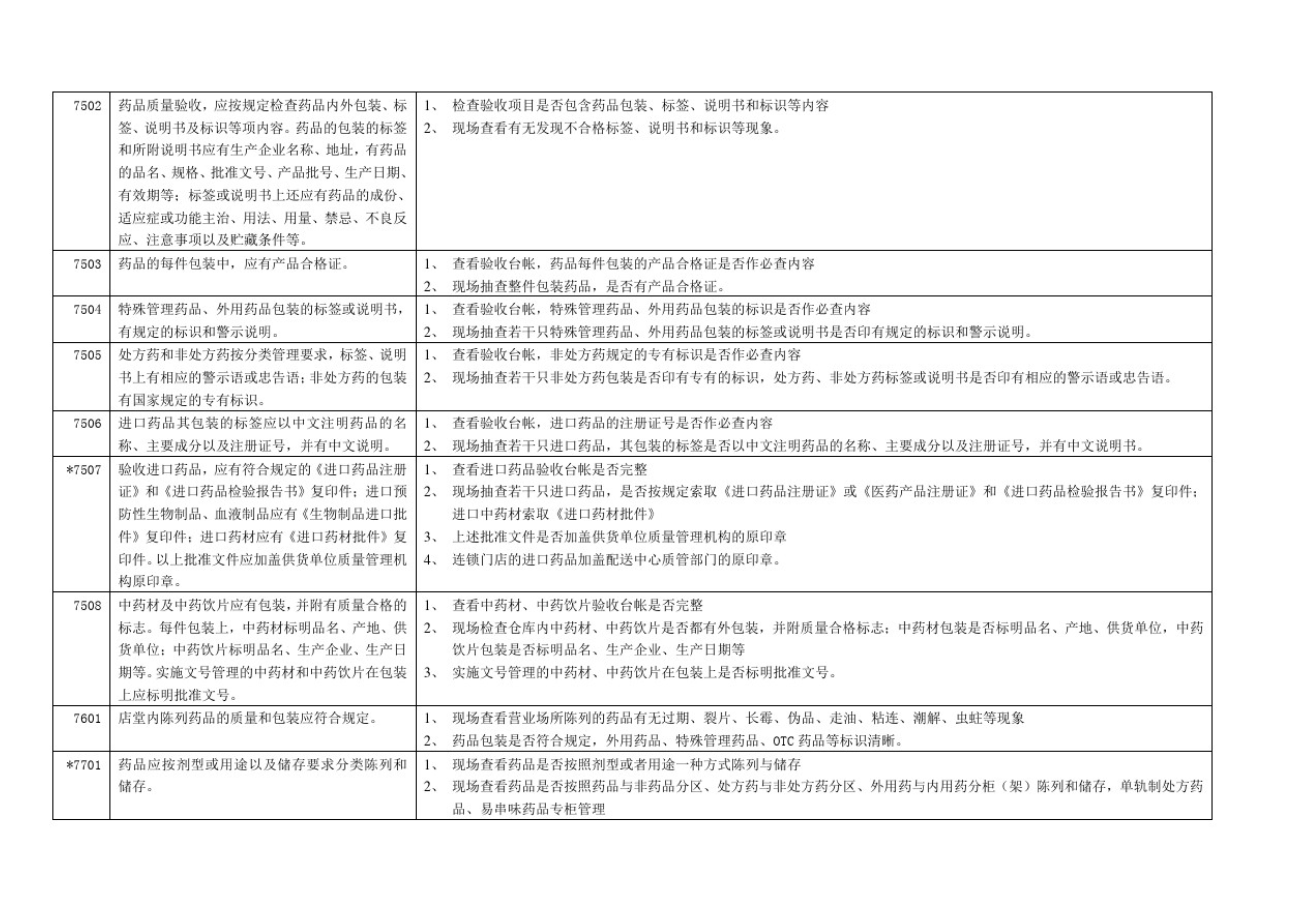藥品零售企業(yè)GSP認(rèn)證現(xiàn)場(chǎng)檢查項(xiàng)目驗(yàn)收細(xì)則解讀(圖11)