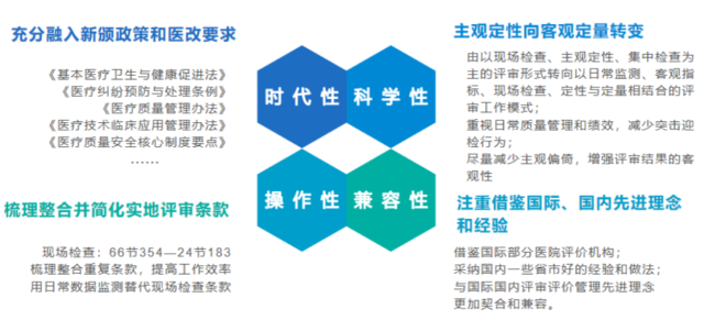 《三級綜合醫(yī)院評審標(biāo)準(zhǔn)(2020年版)》發(fā)布后都有哪些變動？(圖3)