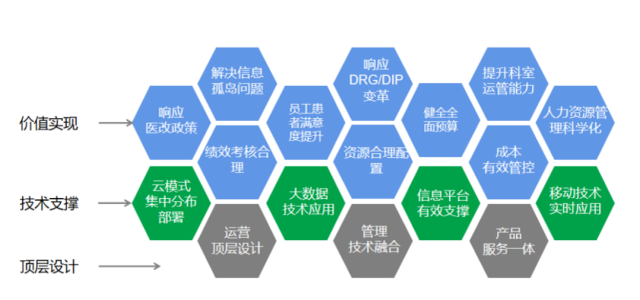 《三級綜合醫(yī)院評審標(biāo)準(zhǔn)(2020年版)》發(fā)布后都有哪些變動？(圖5)