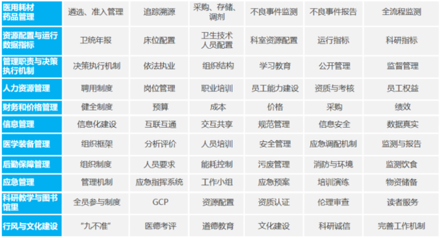 《三級綜合醫(yī)院評審標(biāo)準(zhǔn)(2020年版)》發(fā)布后都有哪些變動？(圖4)