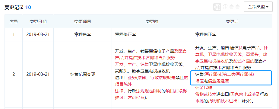 華為百度紛紛入局醫(yī)械行業(yè)，增擴(kuò)醫(yī)療器械經(jīng)營許可范圍(圖2)