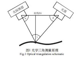 第二類醫(yī)療器械產(chǎn)品注冊技術審評要點（口腔數(shù)字掃描儀為例）(圖2)