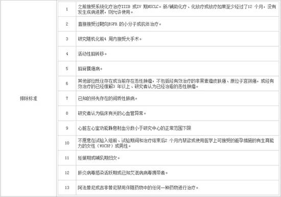 什么是臨床試驗？患者如何找到適合我的新藥臨床試驗？(圖5)