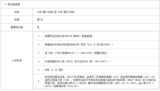什么是臨床試驗？患者如何找到適合我的新藥臨床試驗？(圖4)