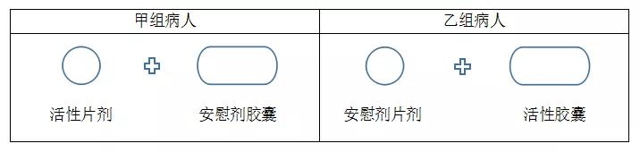 臨床試驗中的單盲、雙盲、三盲、破盲是什么意思？(圖2)