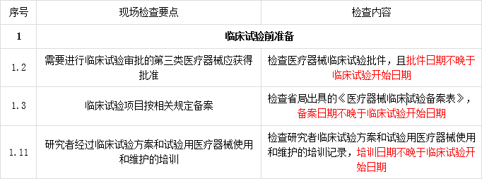【Q&A】醫(yī)療器械臨床試驗(yàn)開(kāi)始時(shí)間怎么界定？(圖2)