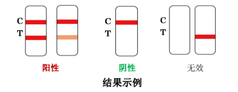 新型冠狀病毒抗原檢測試劑注冊技術(shù)審評要點（試行）（2022年第10號）(圖1)