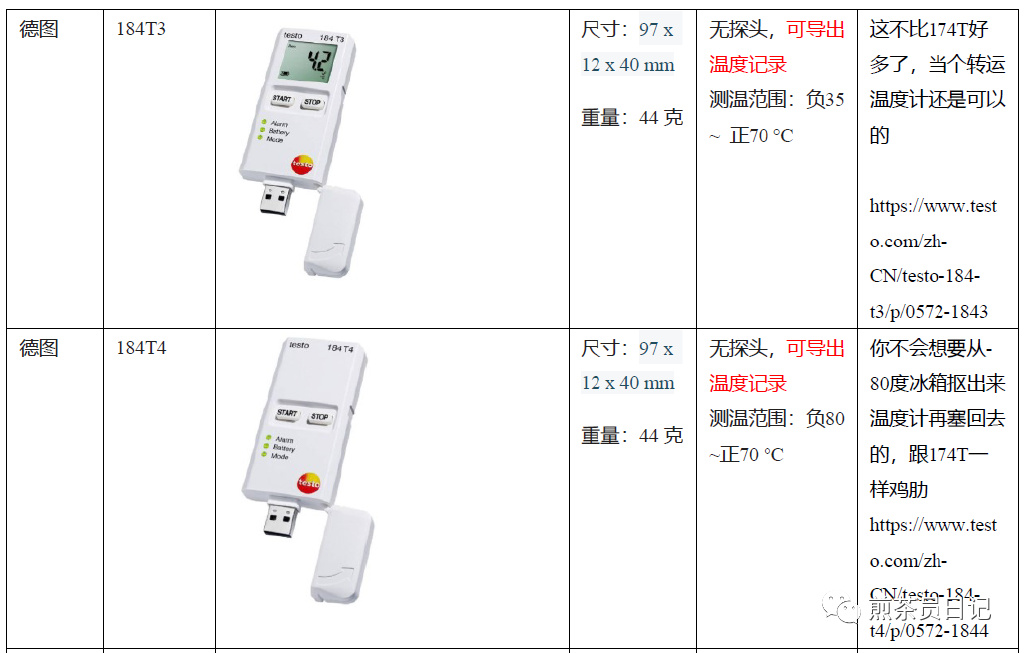 臨床試驗(yàn)對照設(shè)備從哪獲?。抠I還是租？怎么選擇？(圖6)