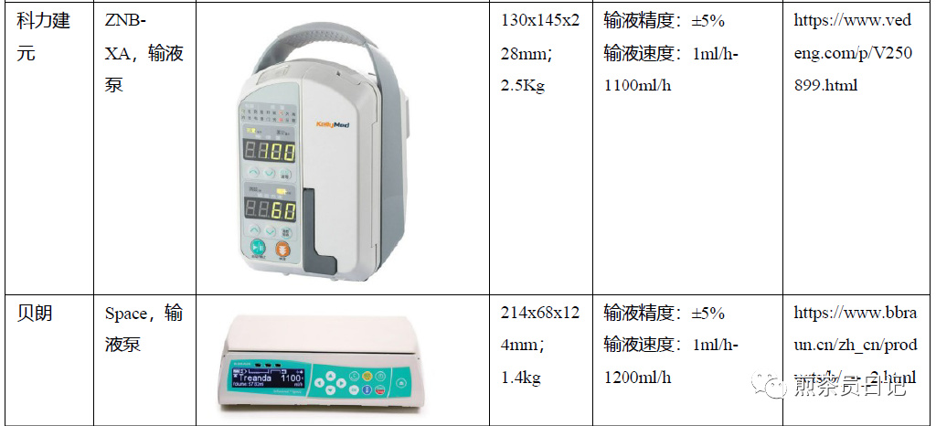 臨床試驗(yàn)對照設(shè)備從哪獲??？買還是租？怎么選擇？(圖24)