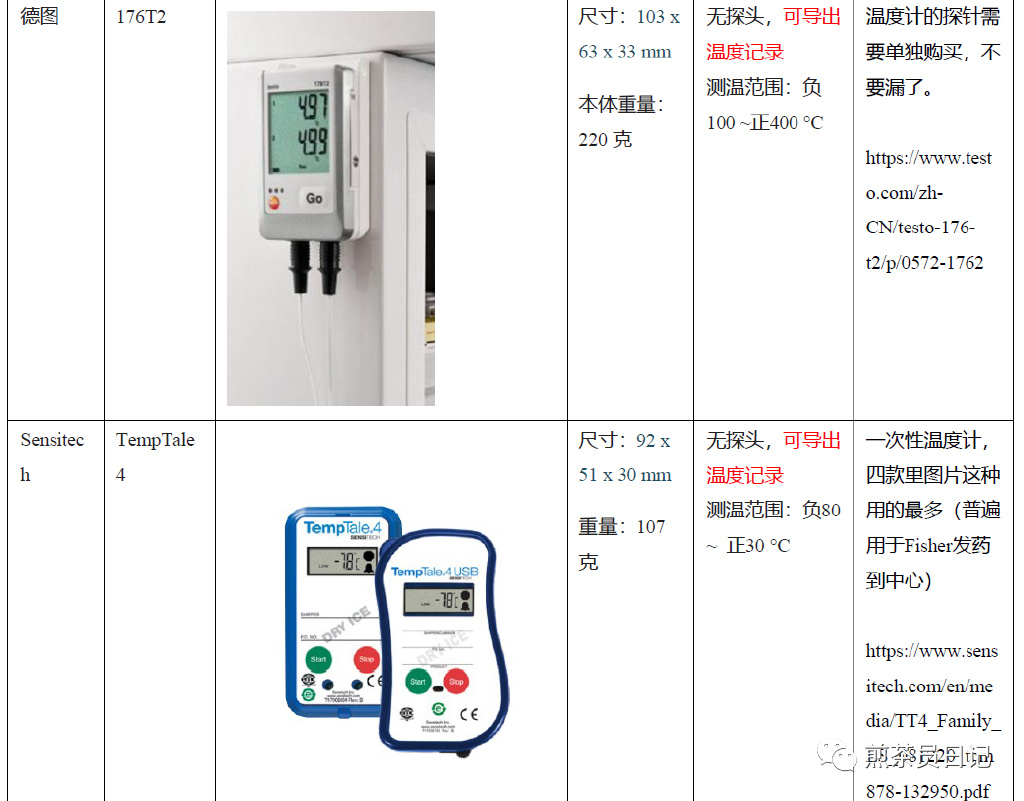 臨床試驗(yàn)對照設(shè)備從哪獲取？買還是租？怎么選擇？(圖7)