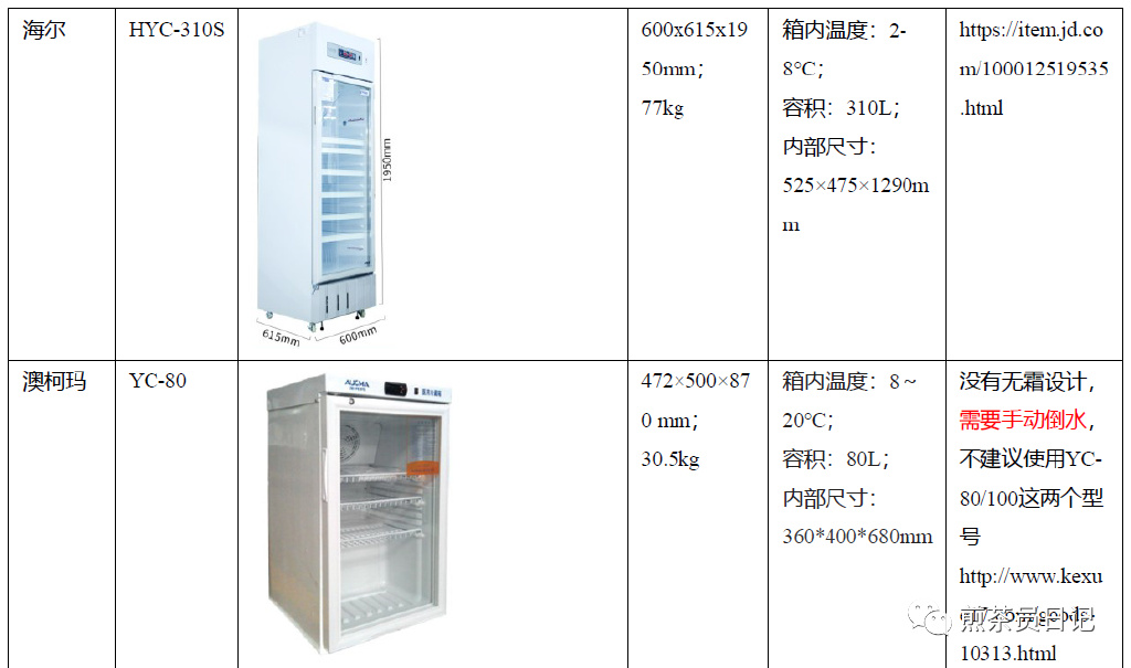臨床試驗(yàn)對照設(shè)備從哪獲??？買還是租？怎么選擇？(圖10)