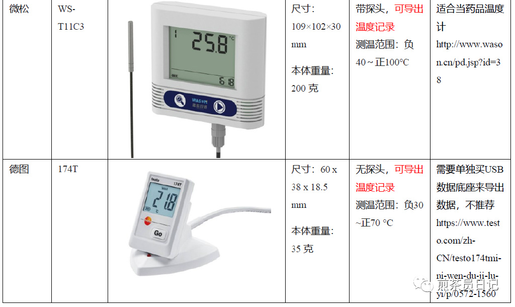 臨床試驗(yàn)對照設(shè)備從哪獲??？買還是租？怎么選擇？(圖5)