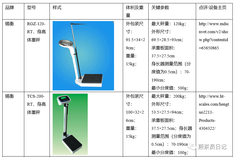 臨床試驗(yàn)對照設(shè)備從哪獲取？買還是租？怎么選擇？(圖21)