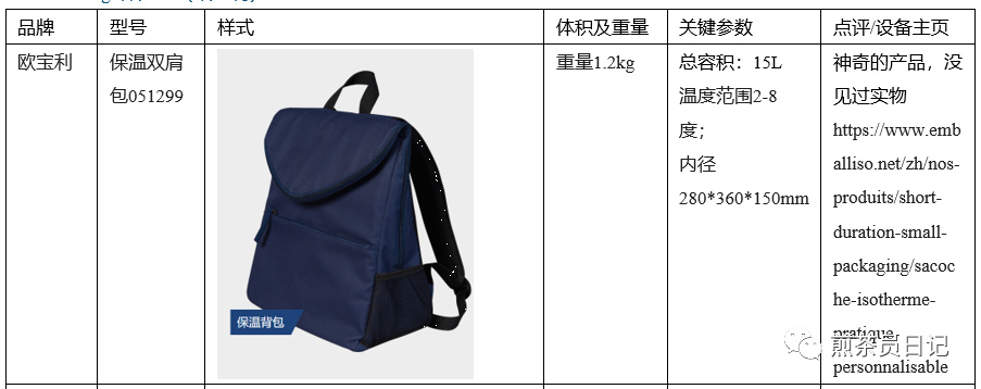 臨床試驗(yàn)對照設(shè)備從哪獲??？買還是租？怎么選擇？(圖19)