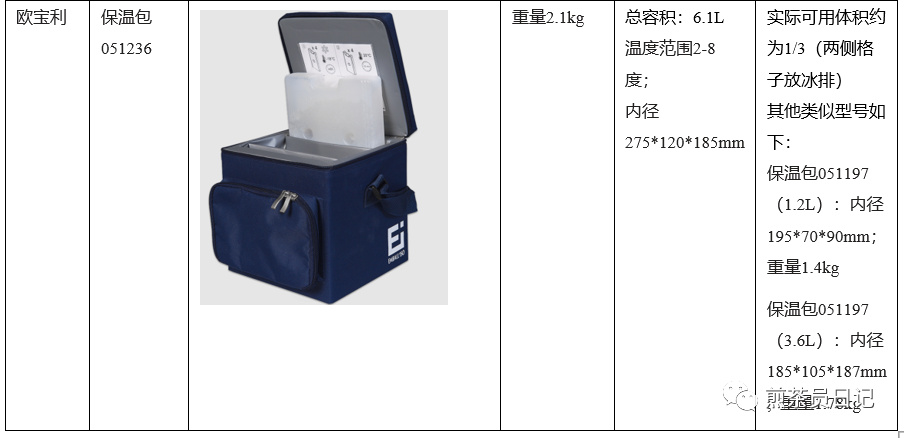 臨床試驗(yàn)對照設(shè)備從哪獲?。抠I還是租？怎么選擇？(圖20)