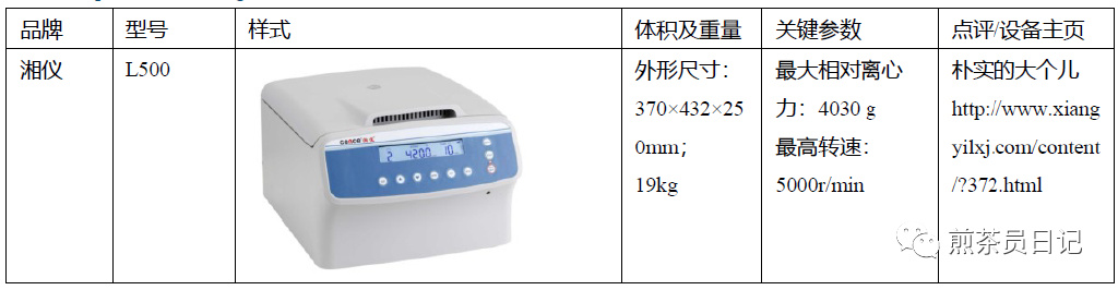臨床試驗(yàn)對照設(shè)備從哪獲取？買還是租？怎么選擇？(圖17)