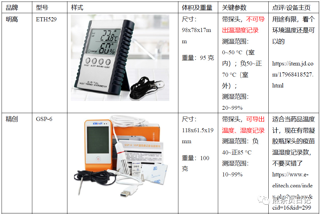臨床試驗(yàn)對照設(shè)備從哪獲?。抠I還是租？怎么選擇？(圖4)